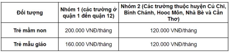 Trường tại các điểm tại thành phố Hồ Chí Minh