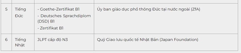 chứng chỉ ngoại ngữ dùng để sử dụng miễn thi ngoại ngữ 3