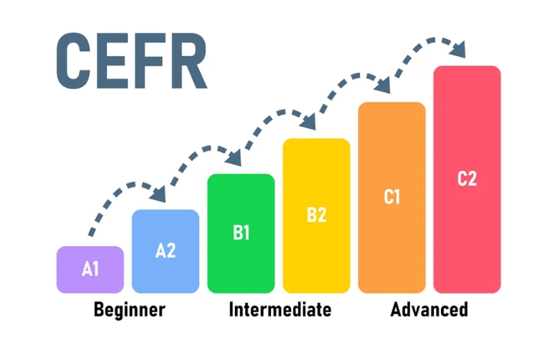 chứng chỉ CEFR