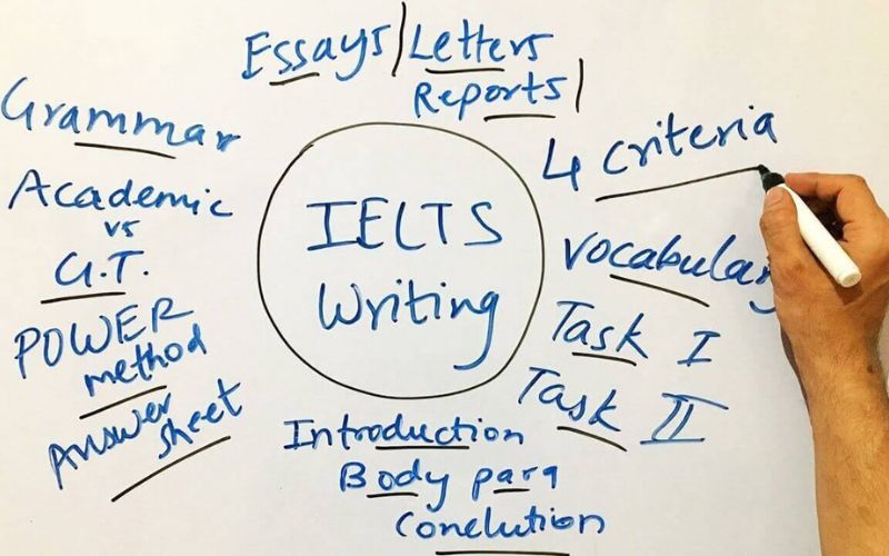 Kinh nghiệm luyện thi IELTS cấp tốc phần Writing